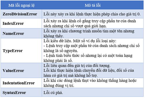 Lý thuyết Tin học 10 bài 29