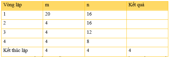 Lý thuyết Tin học 10 bài 30