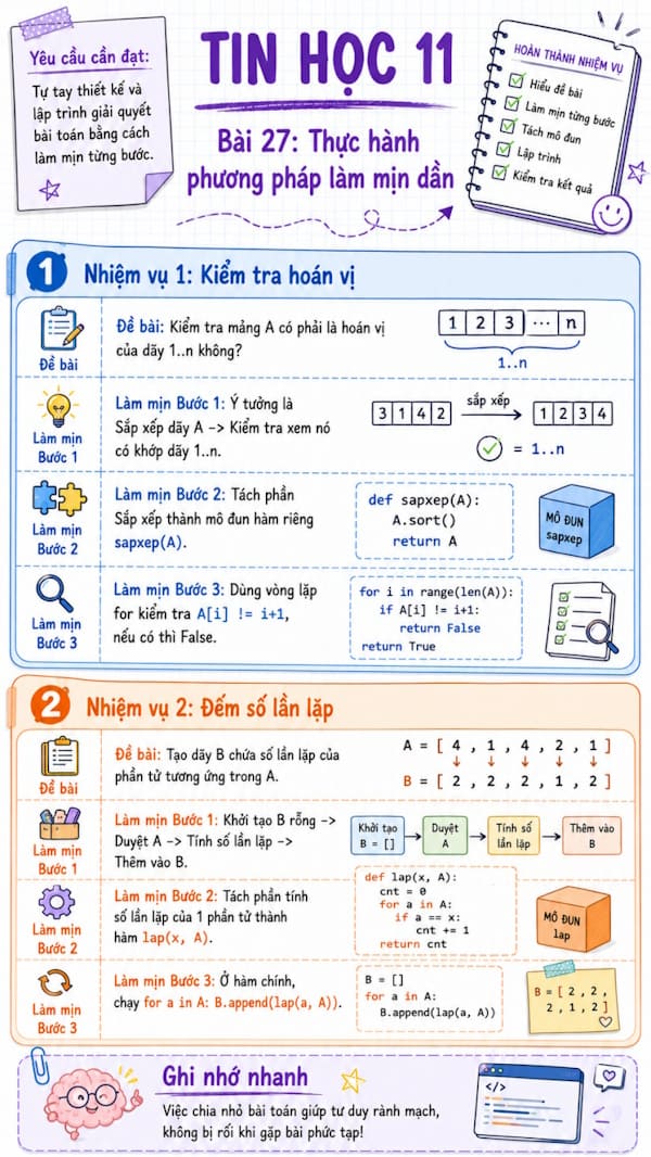Infographic Tin học 11 bài 27