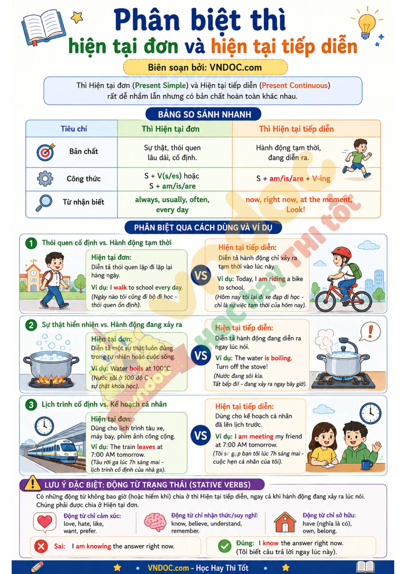 Bài tập thì hiện tại đơn và hiện tại tiếp diễn có đáp án
