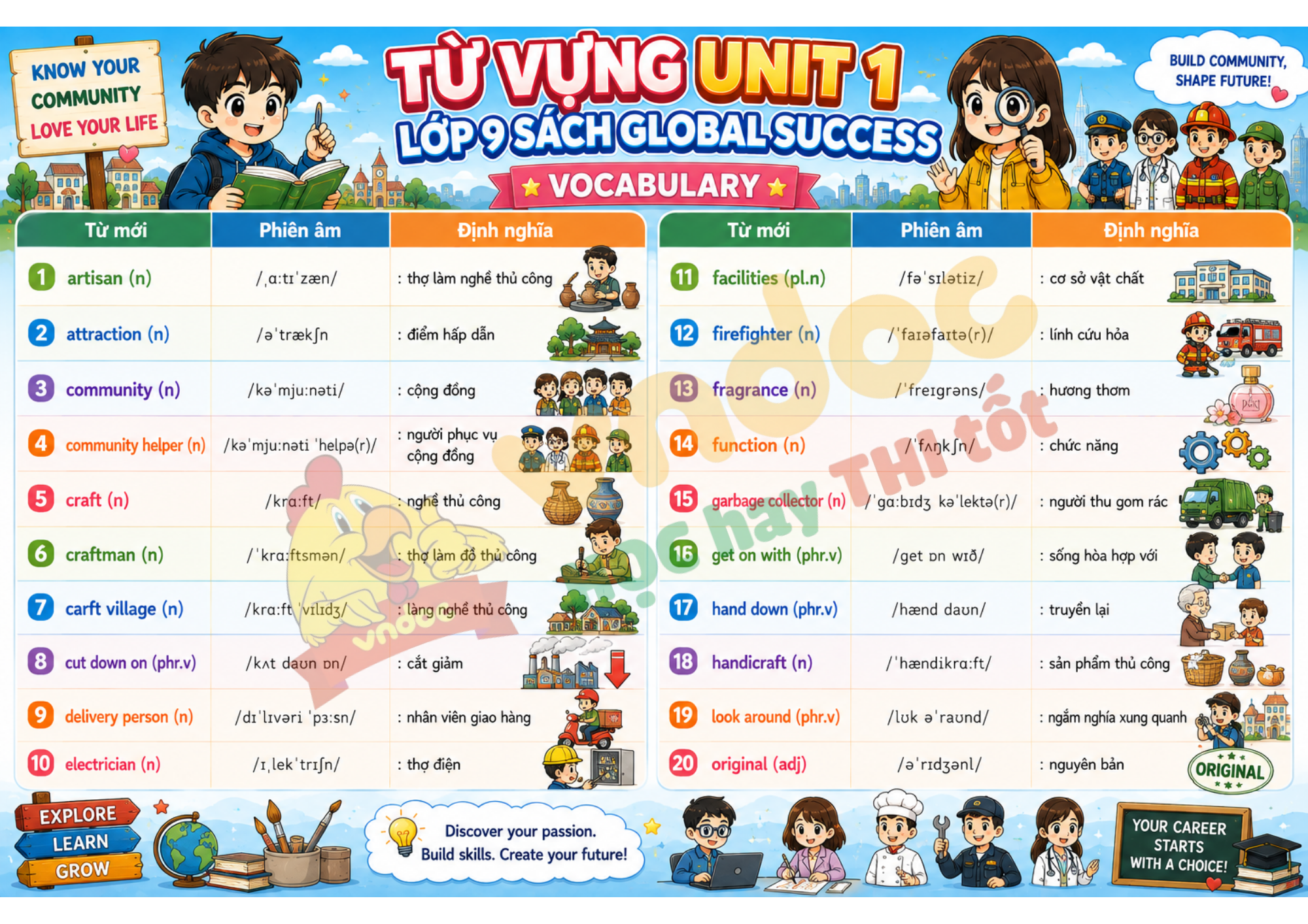 Từ vựng Unit 1 lớp 9 minh họa