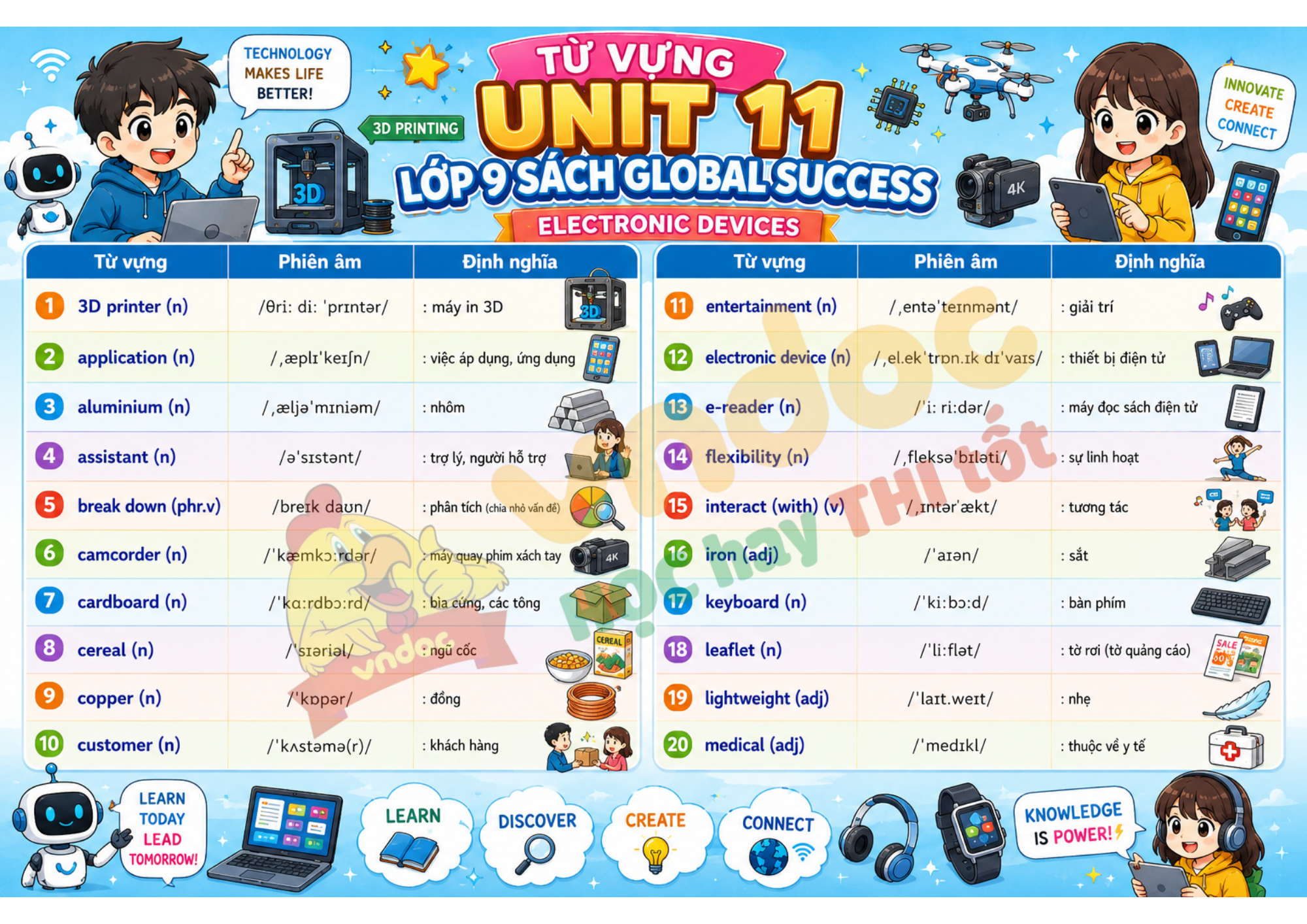 vocab g9 unit 11 pre*6205