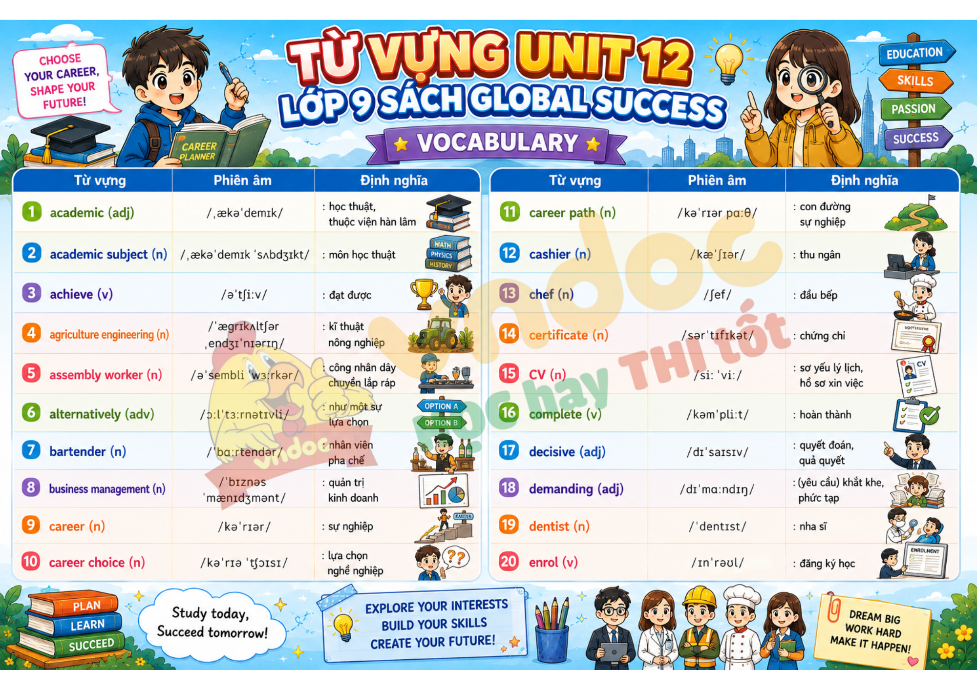 Từ vựng Unit 12 lớp 9 minh họa