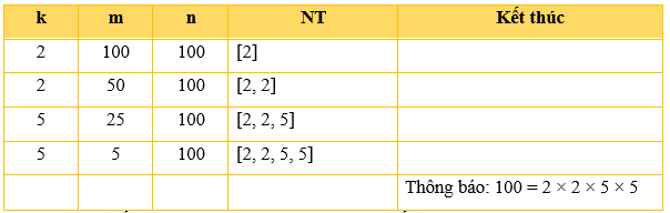 Lý thuyết Tin học 10 bài 31