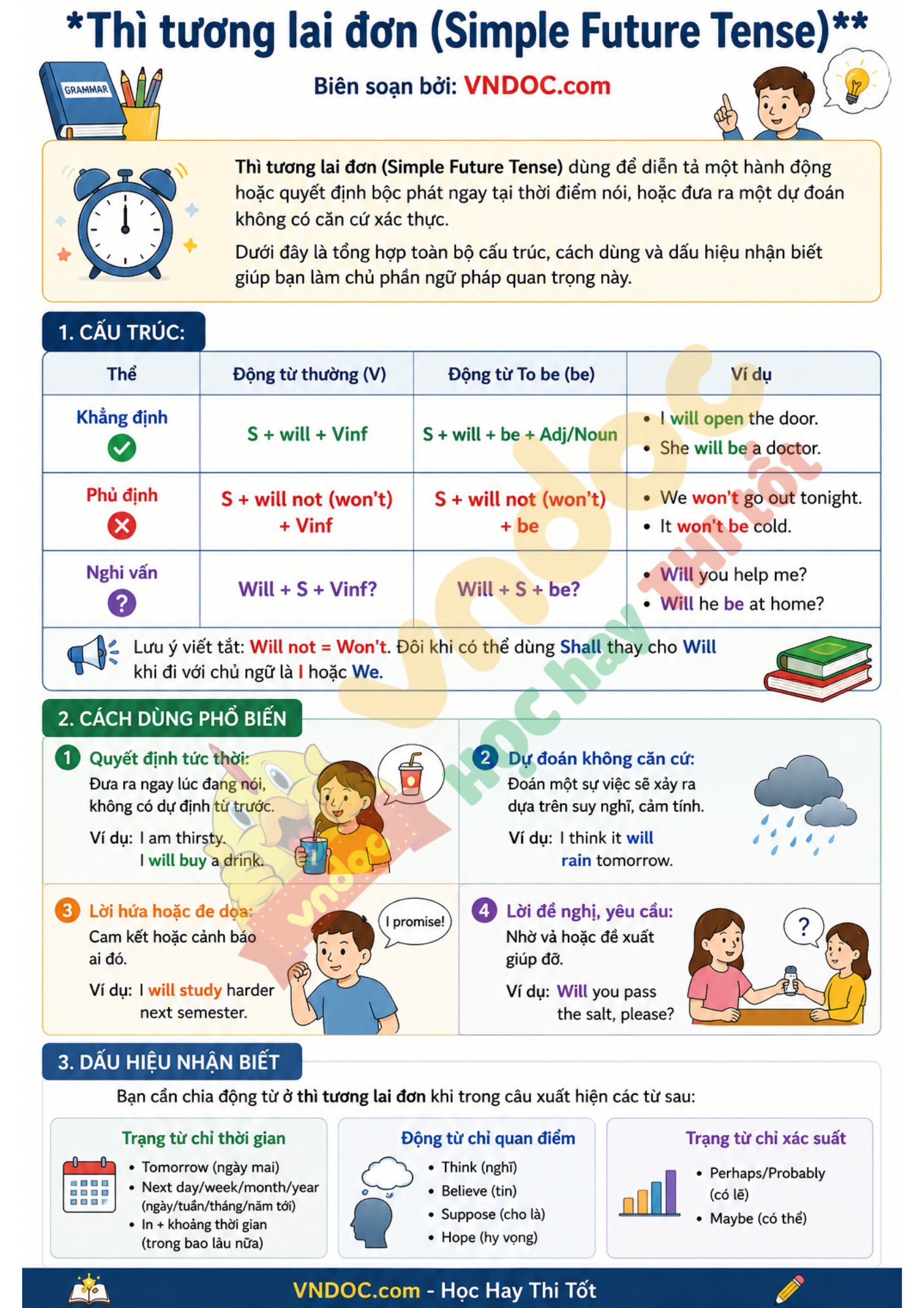 Thì tương lai đơn: Công thức, dấu hiệu và bài tập có đáp án
