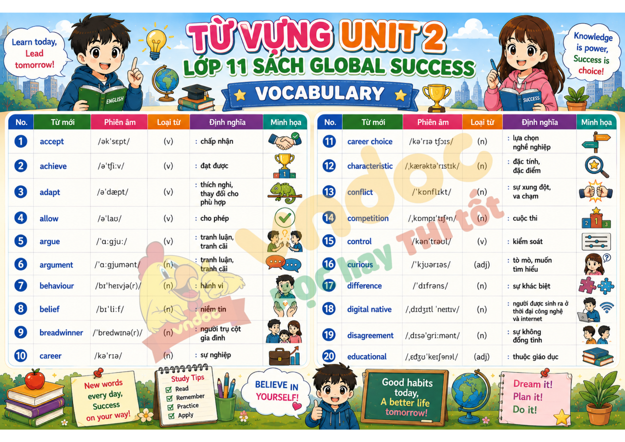Từ vựng Unit 2 lớp 11 minh họa 