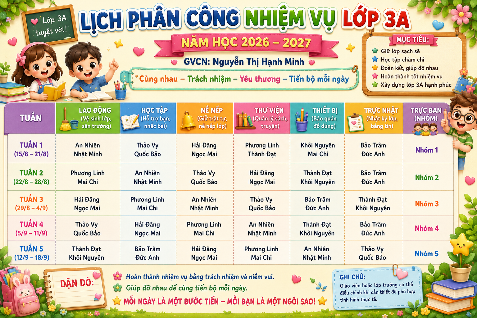 Bảng phân công nhiệm vụ