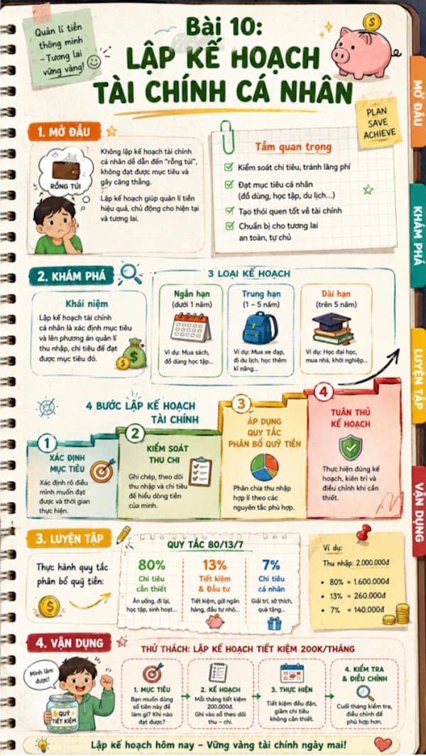 Infographic Kinh tế pháp luật 10 bài 10