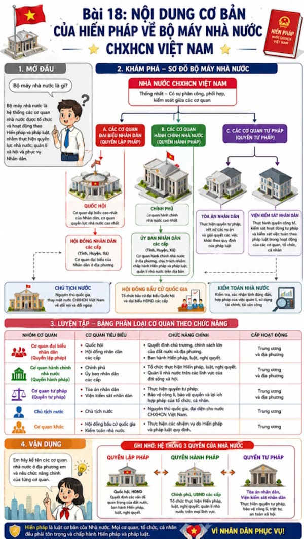 Infographic Kinh tế pháp luật 10 bài 18