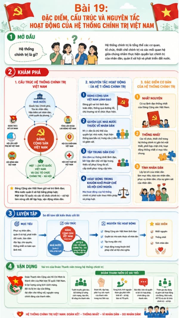 Infographic Kinh tế pháp luật 10 bài 19