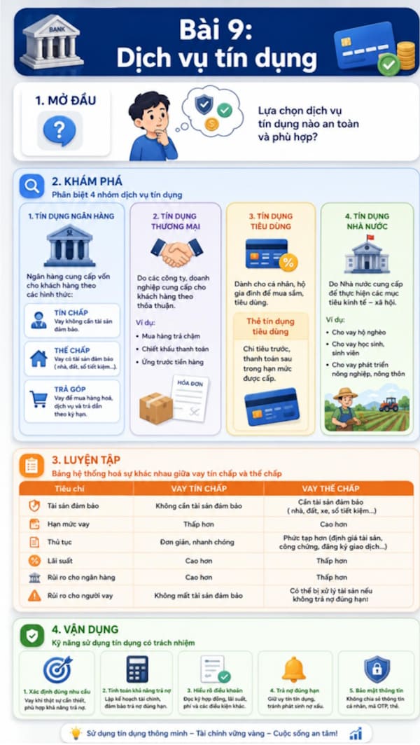 Infographic Kinh tế pháp luật 10 bài 9
