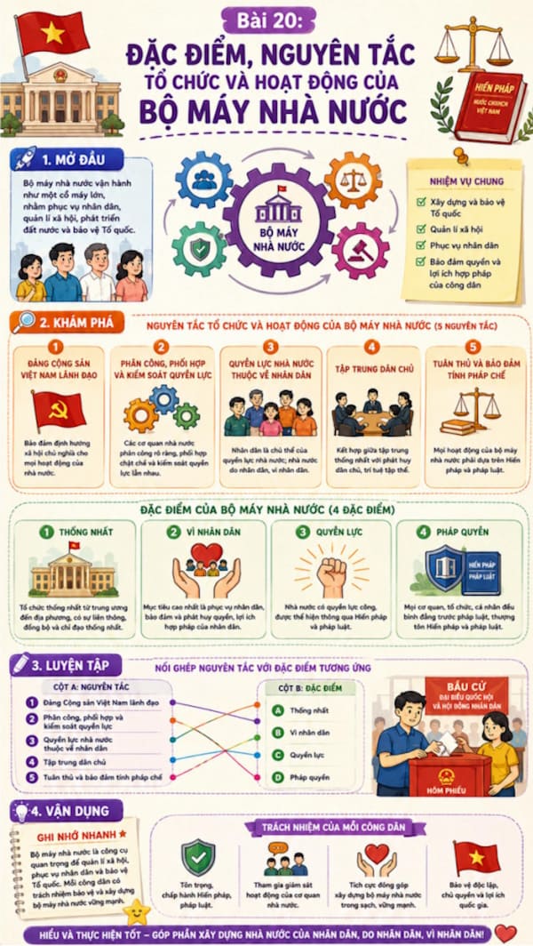 Infographic Kinh tế pháp luật 10 bài 20
