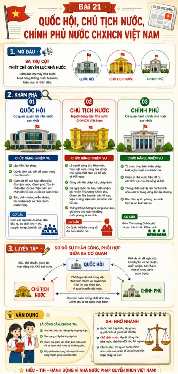 Infographic Kinh tế pháp luật 10 bài 21