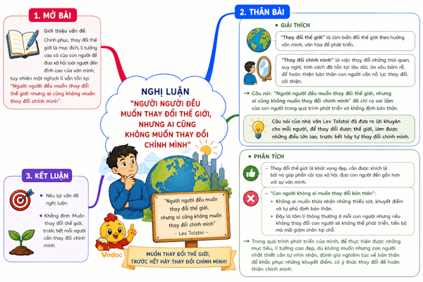 Nghị luận xã hội về câu nói Người người đều muốn thay đổi thế giới, nhưng ai cũng không muốn thay đổi chính mình