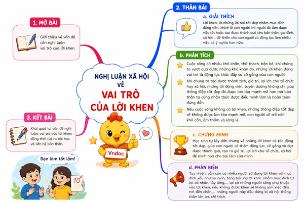 Nghị luận xã hội về vai trò của lời khen