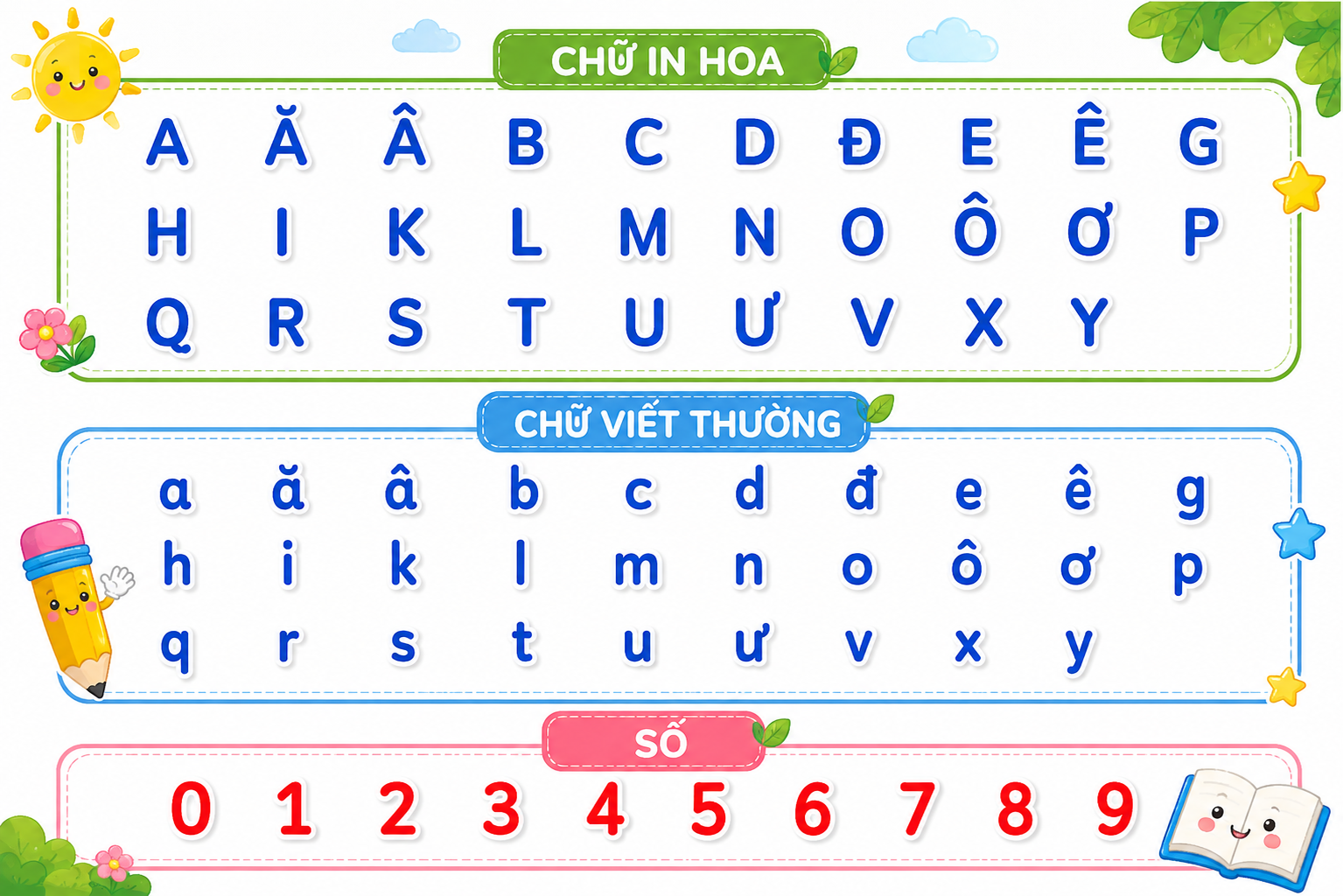 Bảng chữ cái tiếng Việt