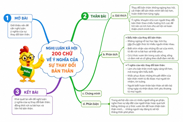 Nghị luận xã hội về ý nghĩa của sự thay đổi bản thân