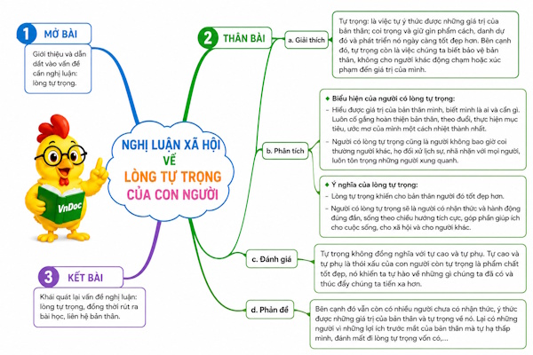 Nghị luận xã hội 200 chữ bàn về lòng tự trọng