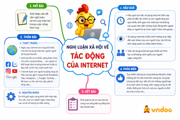 Dàn ý nghị luận xã hội về tác động của Internet
