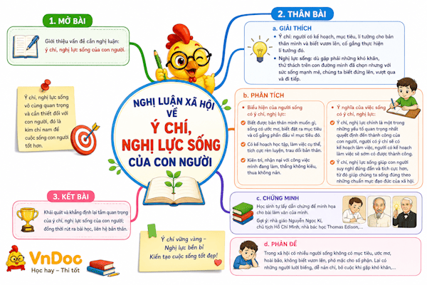 Dàn ý Nghị luận xã hội về ý chí, nghị lực sống của con người