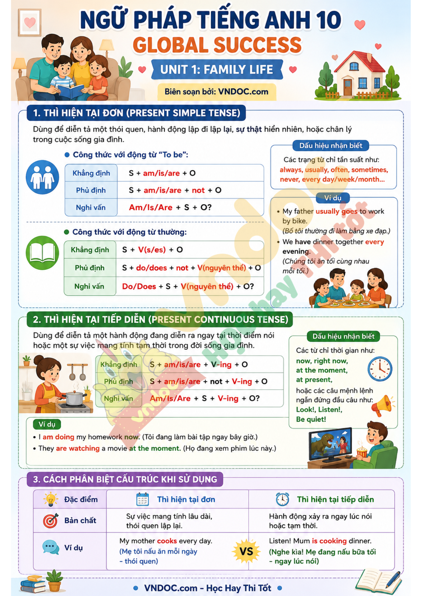 Ngữ pháp unit 1 lớp 10 Family life