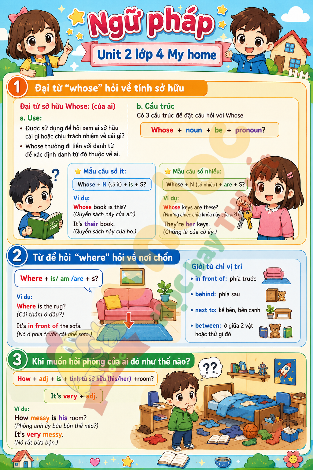Ngữ pháp Tiếng Anh 4 Unit 2 minh họa
