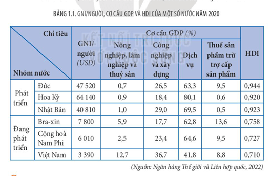 Địa lí 11 Kết nối tri thức bài 1