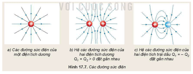 Vật lí 11 Kết nối tri thức bài 17