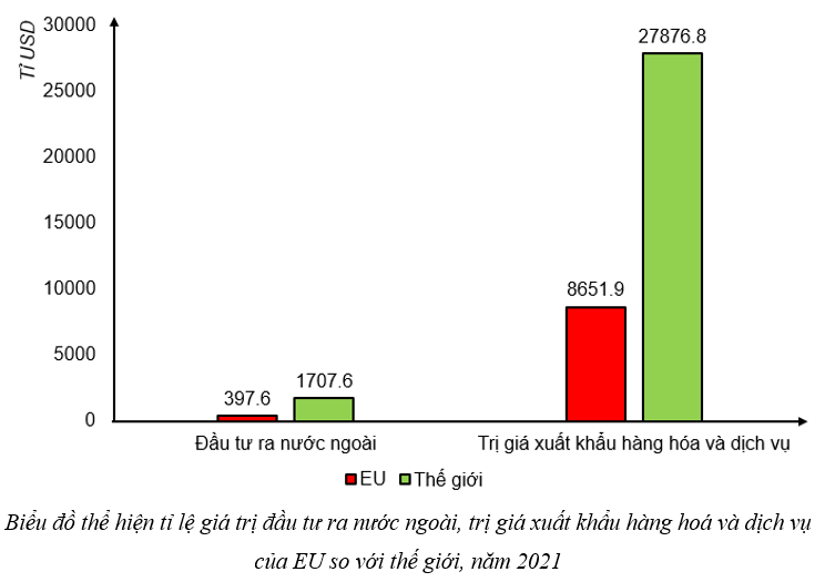 Địa lí 11 Kết nối tri thức bài 9