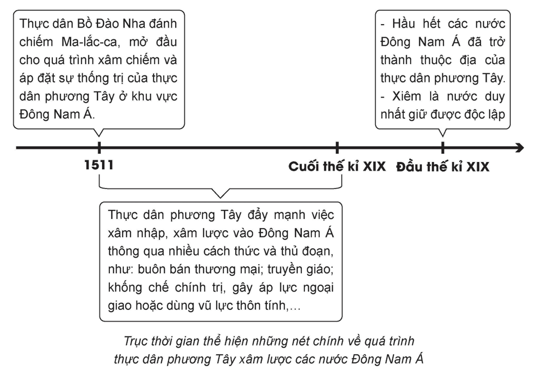 Lịch sử 11 Kết nối tri thức bài 5