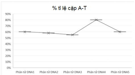 Bộ câu hỏi trắc nghiệm về Đột biến gene
