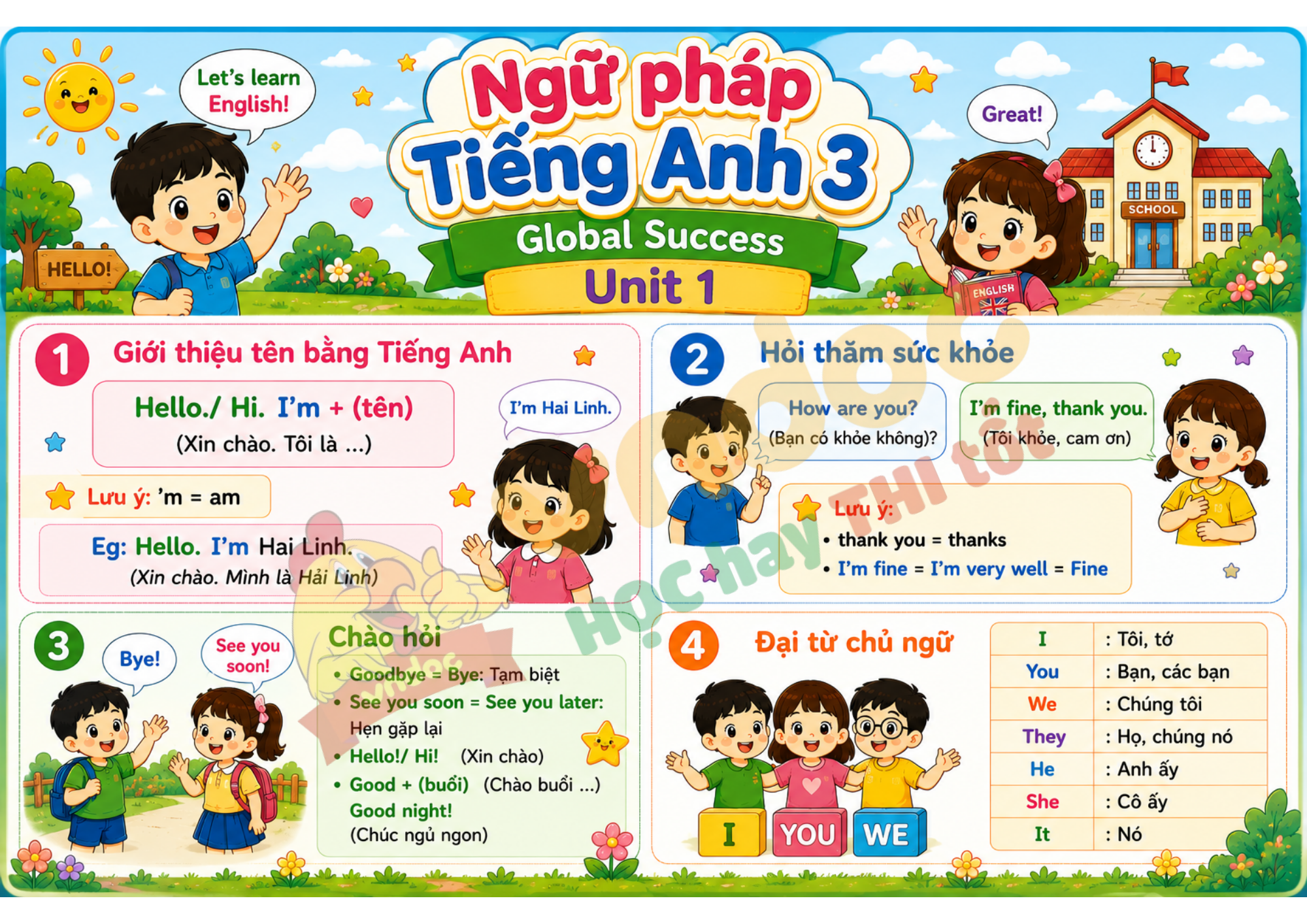 Ngữ pháp tiếng Anh lớp 3 Unit 1 minh họa