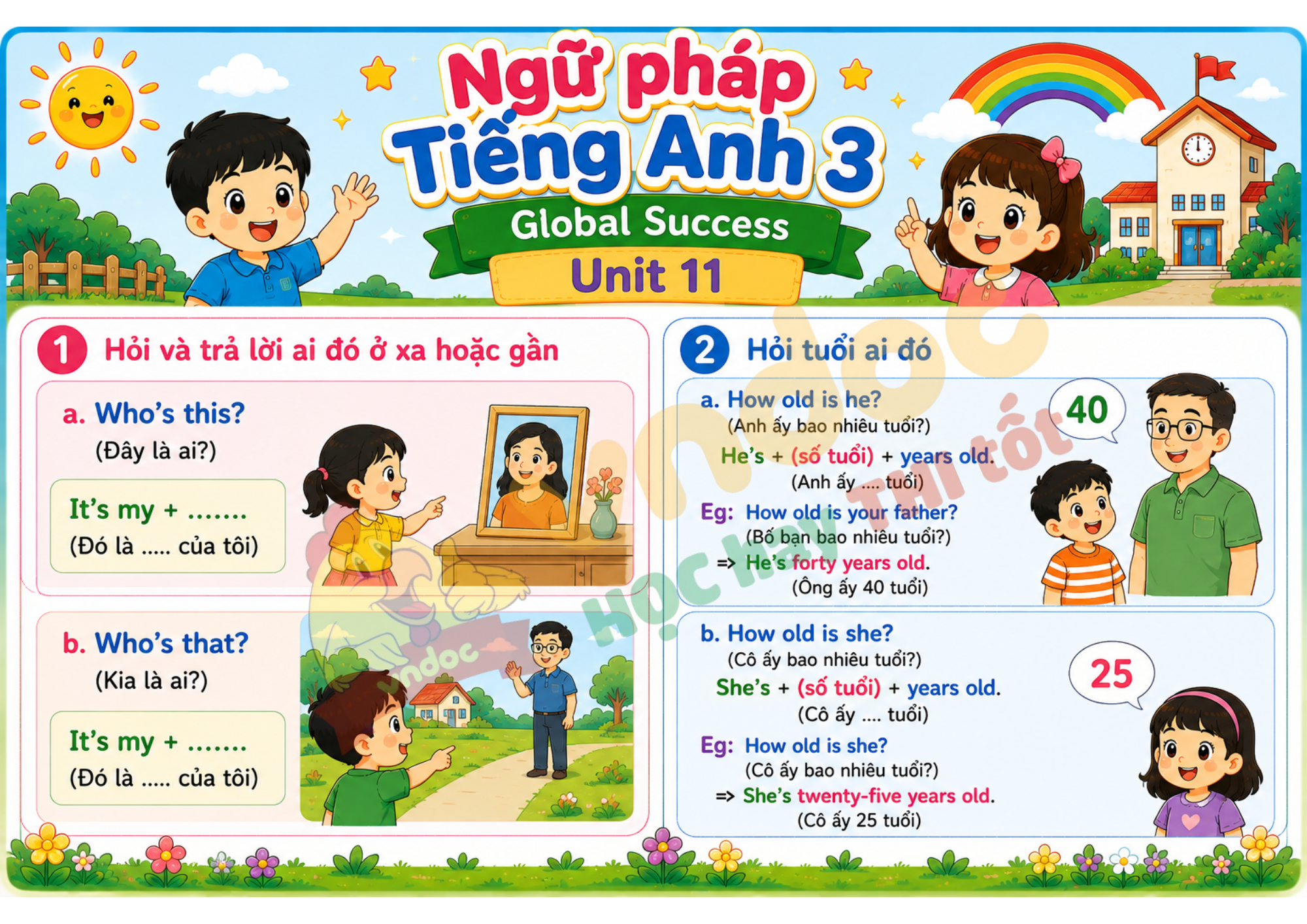 Ngữ pháp Unit 11 lớp 3 minh họa