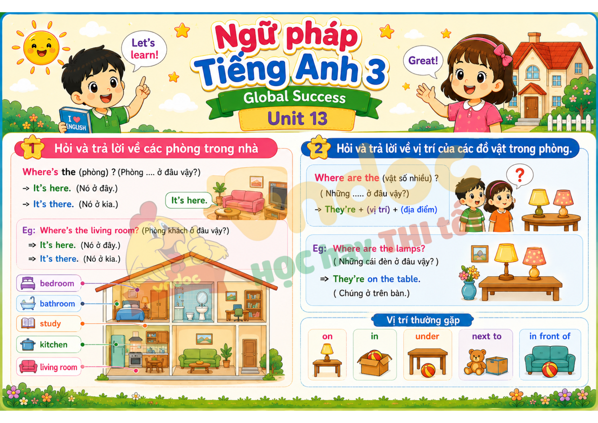 Ngữ pháp Unit 13 lớp 3 minh họa