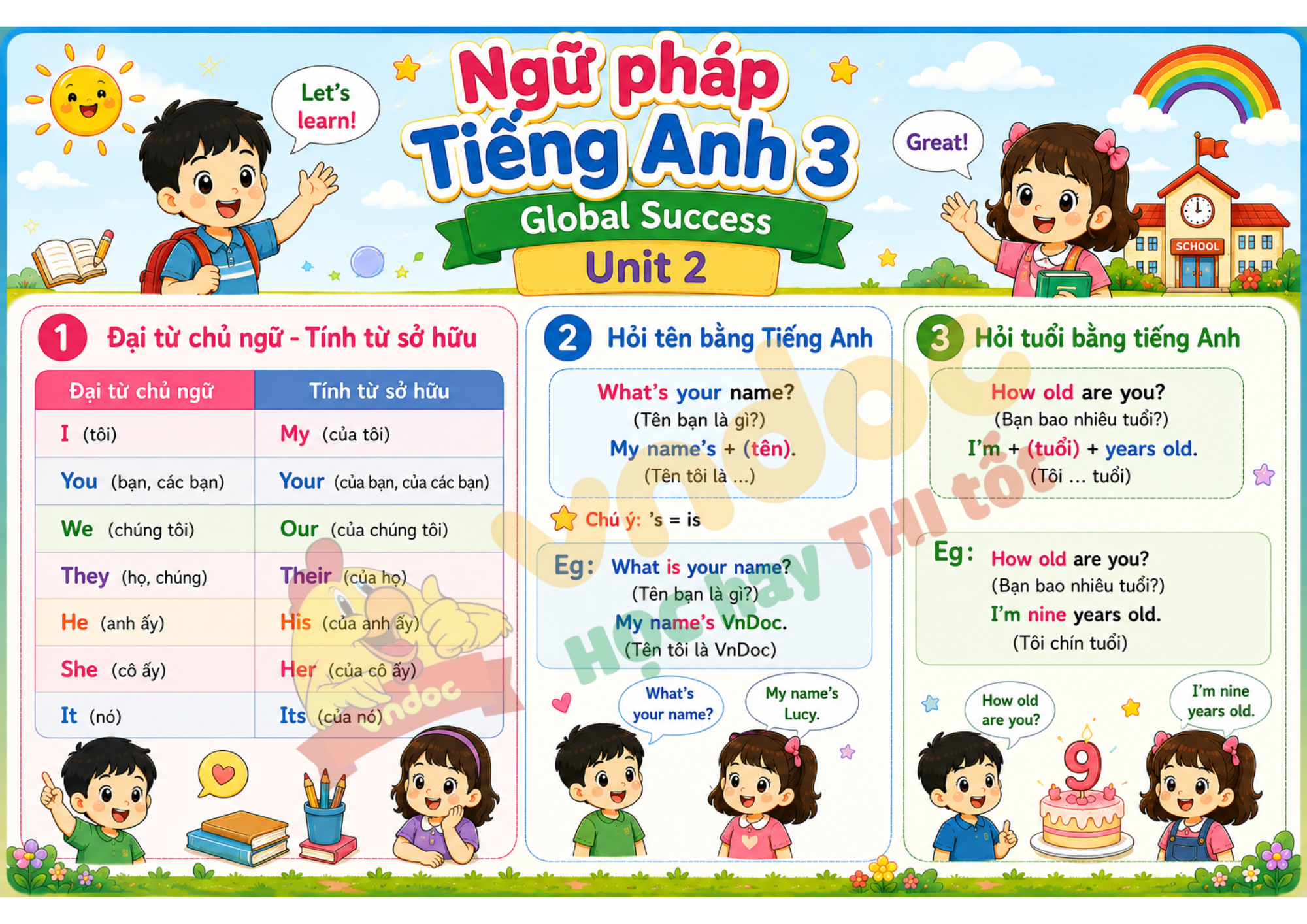 Ngữ pháp Unit 2 lớp 3 minh họa