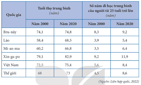 Địa lí 11 Kết nối tri thức bài 11