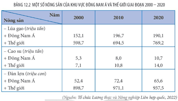 Địa lí 11 Kết nối tri thức bài 12