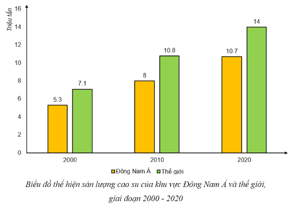 Địa lí 11 Kết nối tri thức bài 12