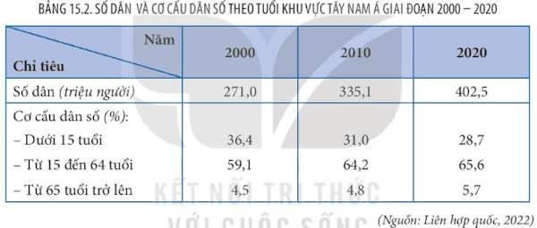 Địa lí 11 Kết nối tri thức bài 15