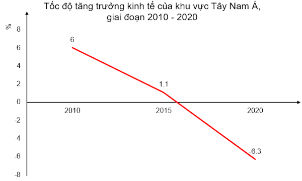 Địa lí 11 Kết nối tri thức bài 16