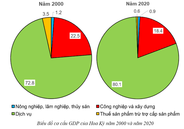 Địa lí 11 Kết nối tri thức bài 19
