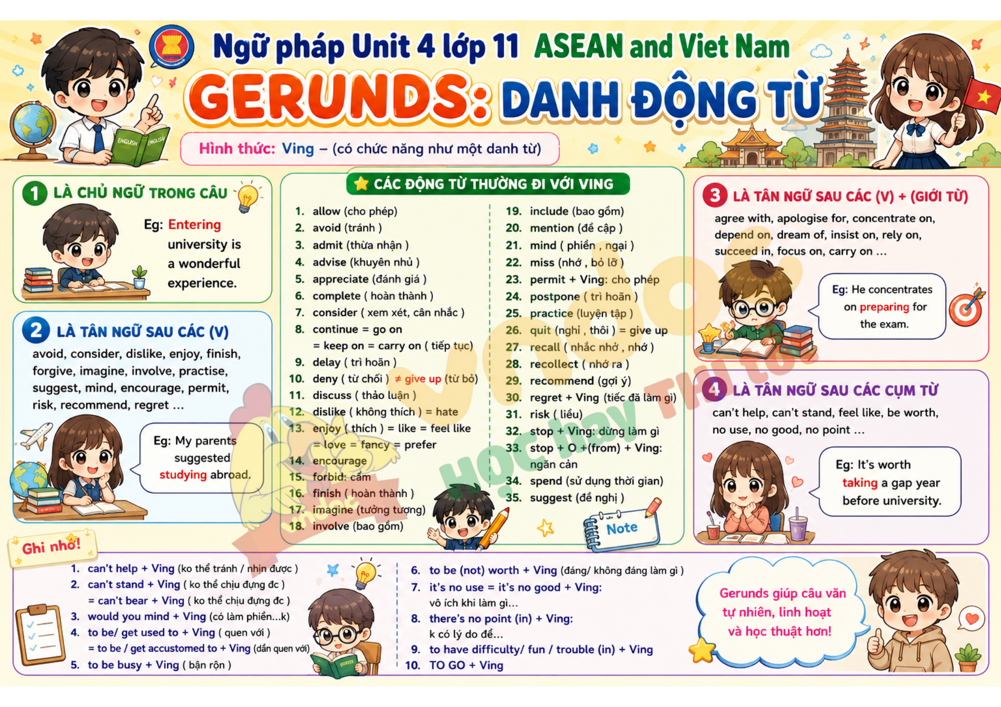 Ngữ pháp Unit 4 lớp 11 minh họa