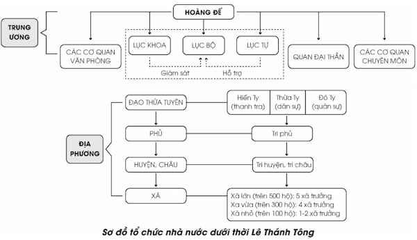 Lịch sử 11 Kết nối tri thức bài 10