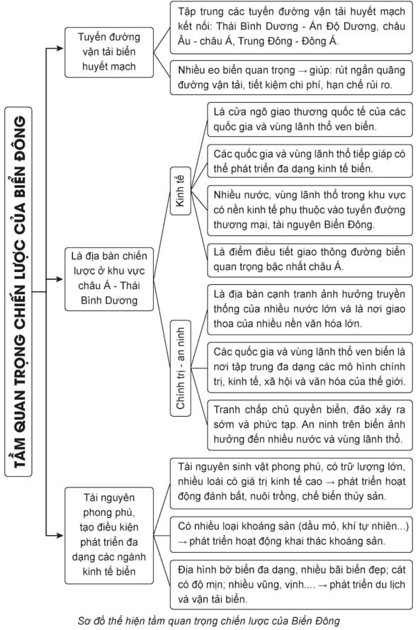 Lịch sử 11 Kết nối tri thức bài 12