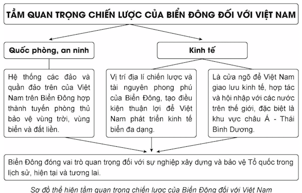 Lịch sử 11 Kết nối tri thức bài 13