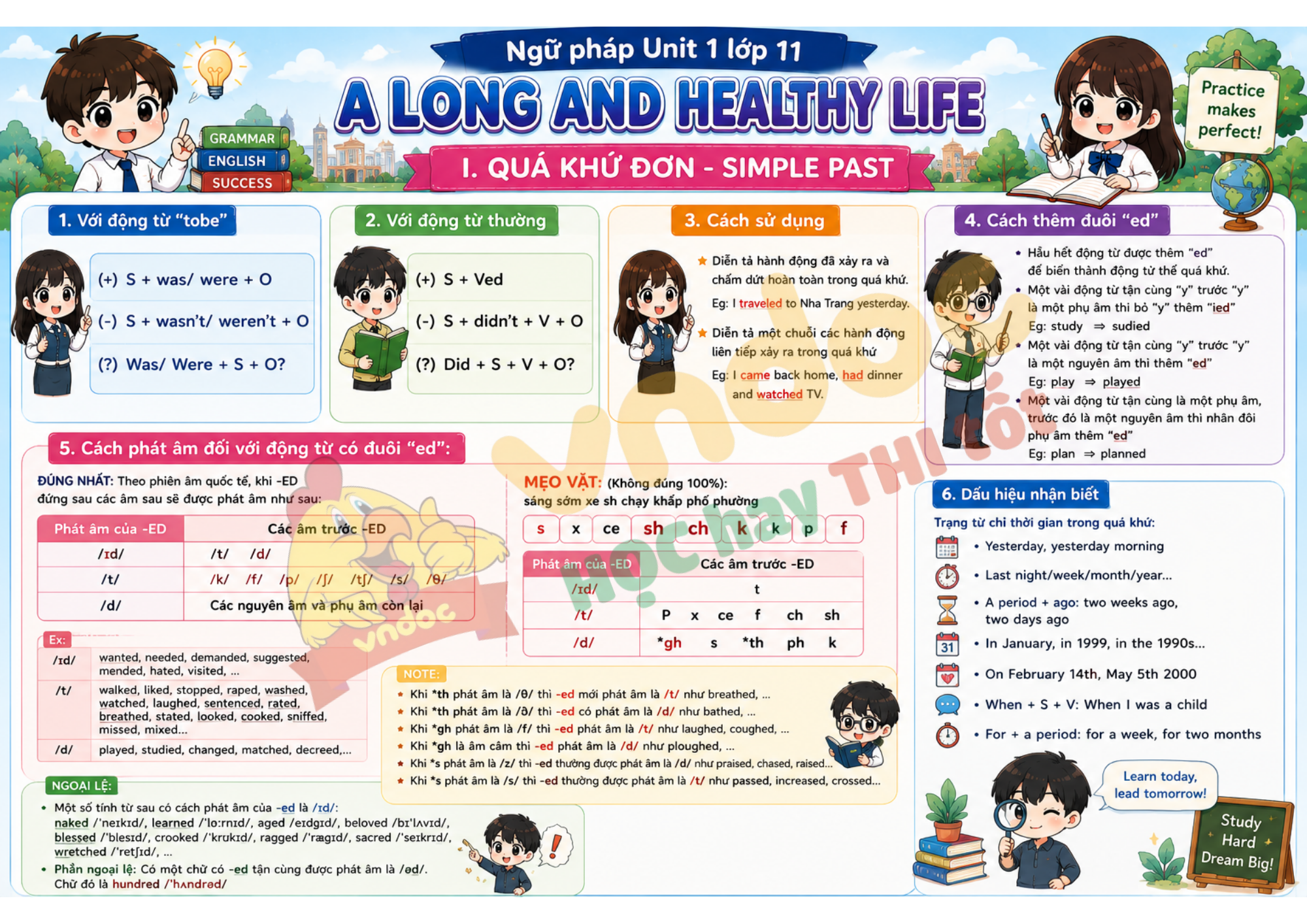 Ngữ pháp Unit 1 lớp 11 minh họa