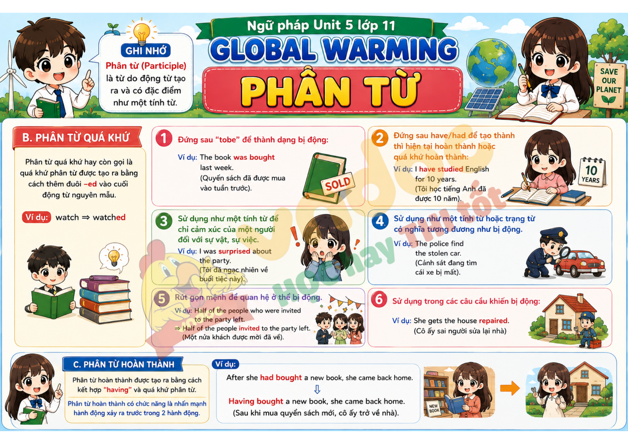 Ngữ pháp Unit 5 lớp 11 minh họa