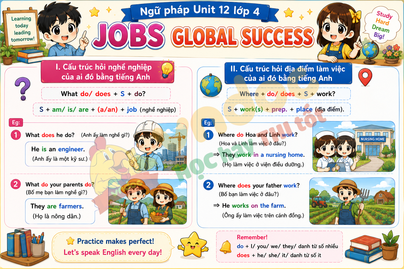 Ngữ pháp Unit 12 lớp 4 Global Success minh họa