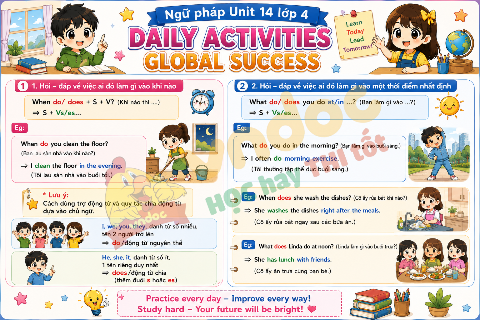 Ngữ pháp Unit 14 lớp 4 minh họa