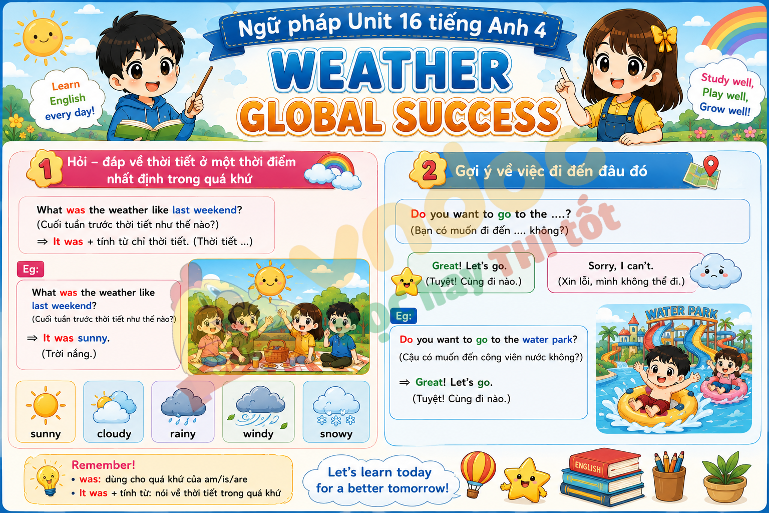 Ngữ pháp Unit 16 lớp 4 minh họa